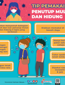 Tip Pemakaian Penutup Mulut dan Hidung (Mask)